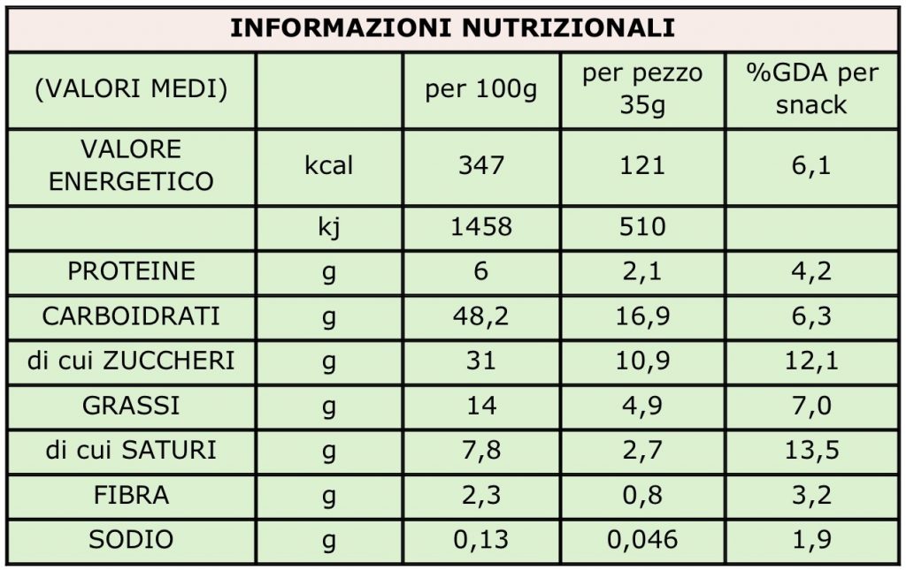 Le etichette nutrizionali servono ad acquistare prodotti più sani Lo